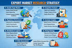 EXPORT MARKET RESEARCH STRATEGY GUIDE